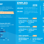 Datos claves de la economía del conocimiento