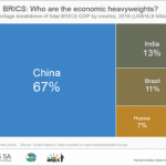 Fuente: https://www.statssa.gov.za/?p=11355