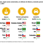 Nuestro comercio exterior en 4 imagenes