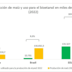 bio2