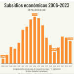 subsidios eco
